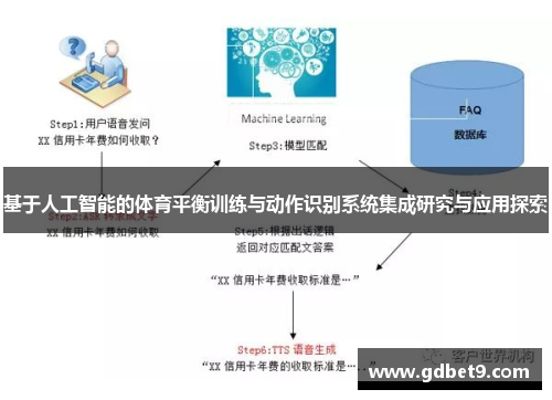基于人工智能的体育平衡训练与动作识别系统集成研究与应用探索