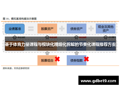 基于体育力量课程与模块化精细化拆解的节奏化课程推荐方案