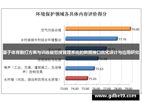基于体育散打方案与训练疲劳度管理系统的数据接口优化设计与应用研究