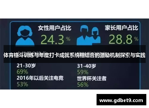 体育格斗训练与年度打卡成就系统相结合的激励机制探索与实践